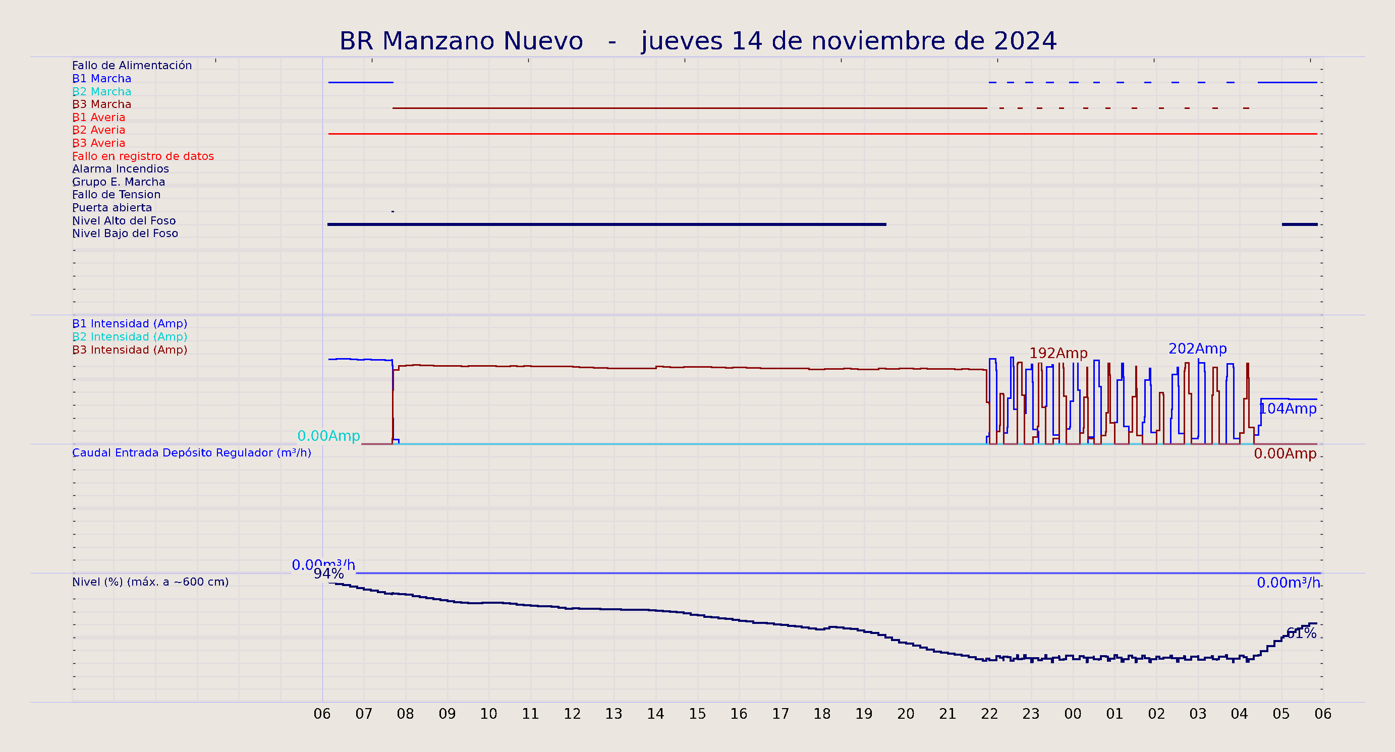 ../../imagenes/vid/2024/BR Manzano Nuevo/2024-11-14 BR Manzano Nuevo.png